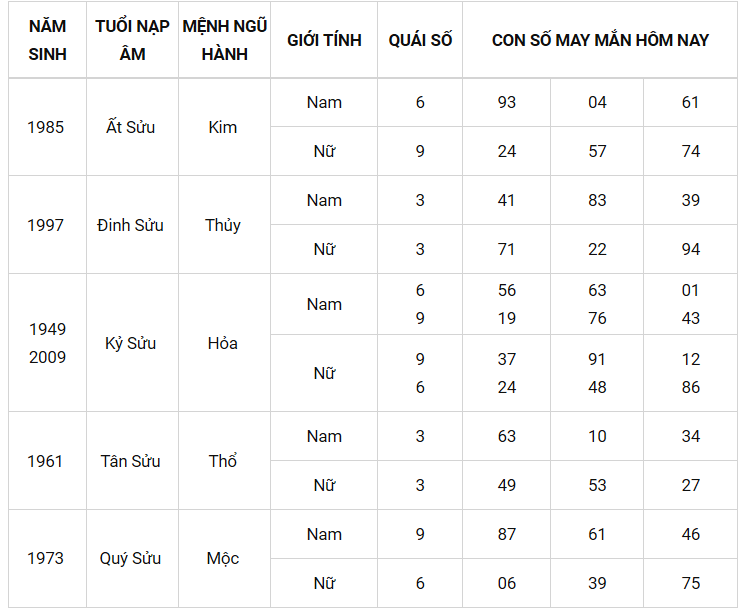 Con số may mắn ngày 22/8/2021 - Tìm cặp số may mắn giúp bạn đổi vận phát tài