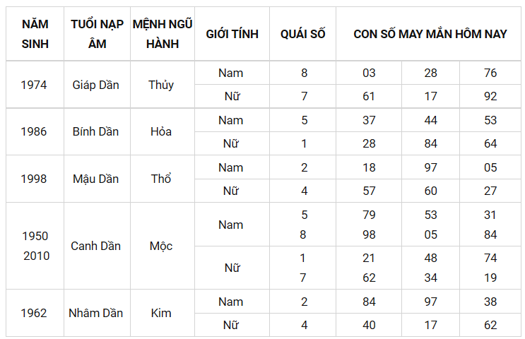 Con số may mắn ngày 22/8/2021 - Tìm cặp số may mắn giúp bạn đổi vận phát tài