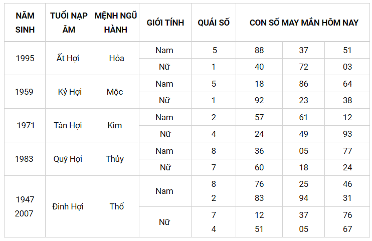 Con số may mắn ngày 22/8/2021 - Tìm cặp số may mắn giúp bạn đổi vận phát tài