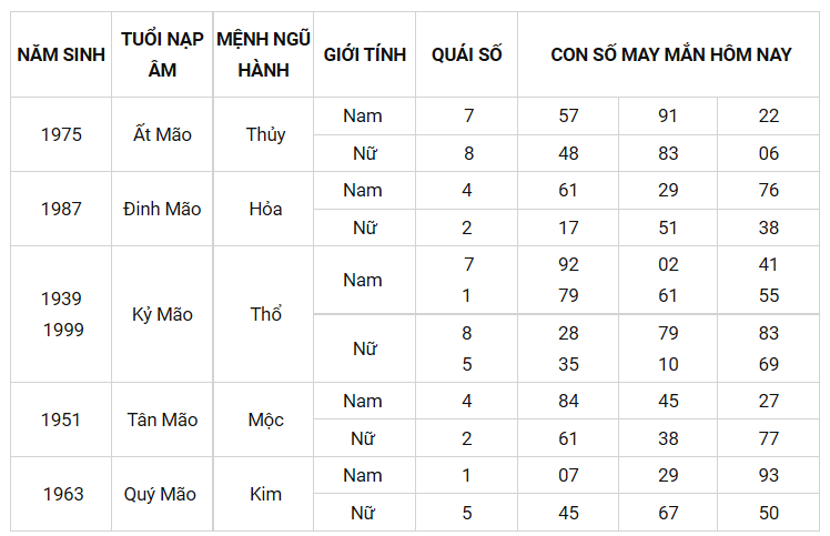 Con số may mắn ngày 22/8/2021 - Tìm cặp số may mắn giúp bạn đổi vận phát tài