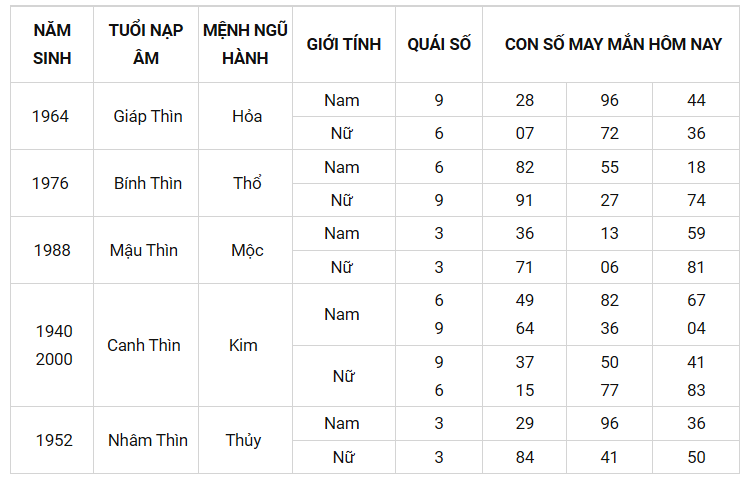 Con số may mắn ngày 22/8/2021 - Tìm cặp số may mắn giúp bạn đổi vận phát tài