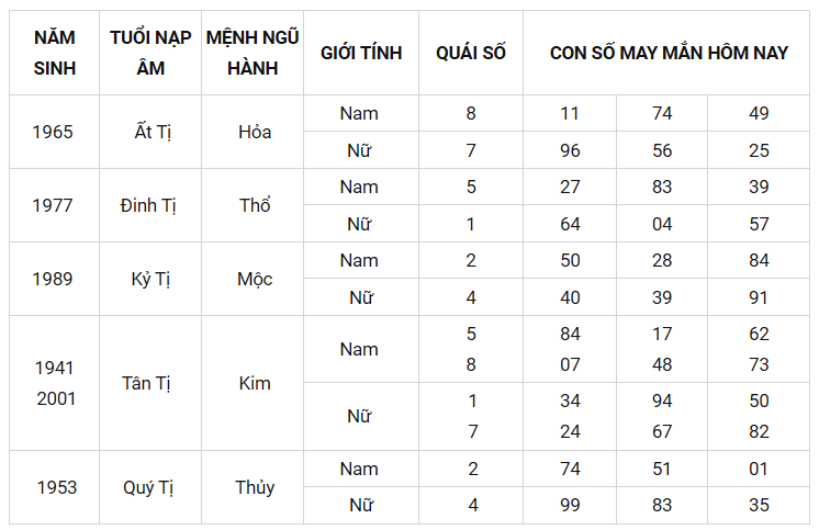 Con số may mắn ngày 22/8/2021 - Tìm cặp số may mắn giúp bạn đổi vận phát tài