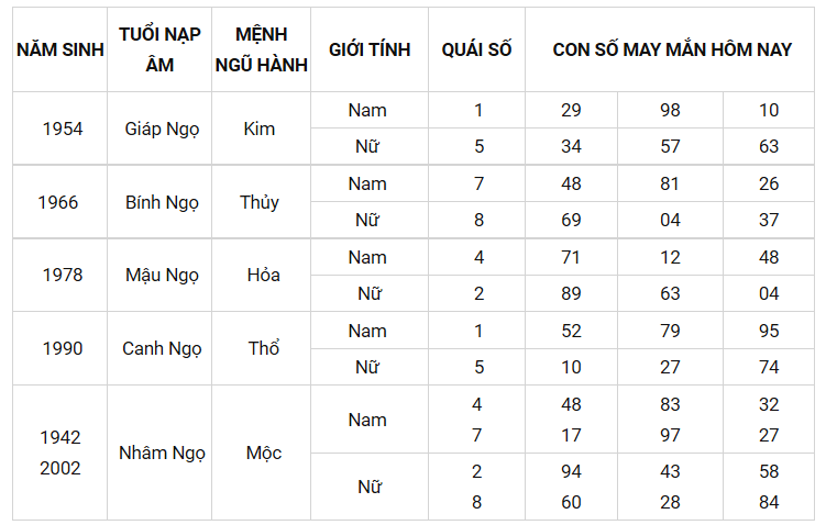 Con số may mắn ngày 22/8/2021 - Tìm cặp số may mắn giúp bạn đổi vận phát tài