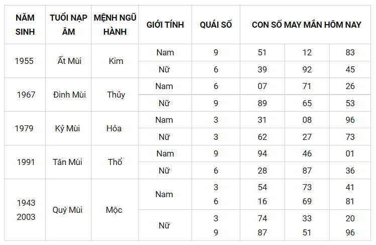 Con số may mắn ngày 22/8/2021 - Tìm cặp số may mắn giúp bạn đổi vận phát tài