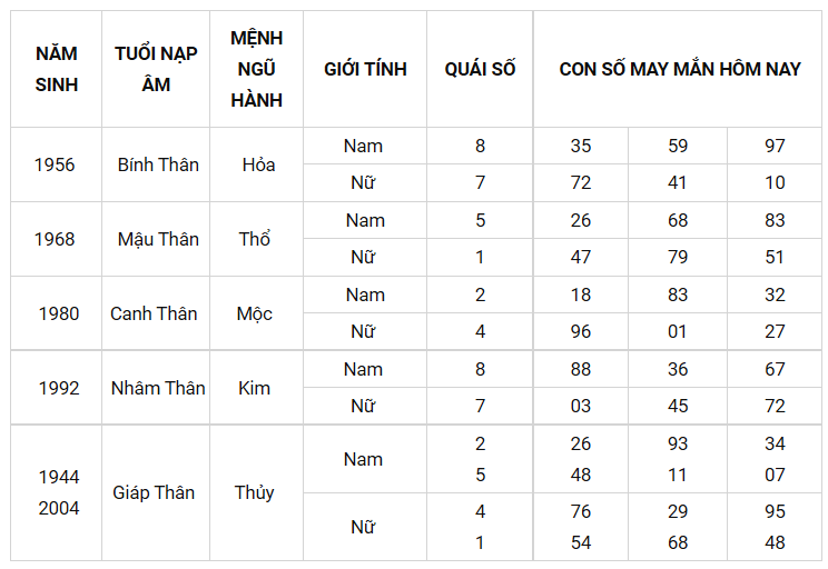 Con số may mắn ngày 22/8/2021 - Tìm cặp số may mắn giúp bạn đổi vận phát tài