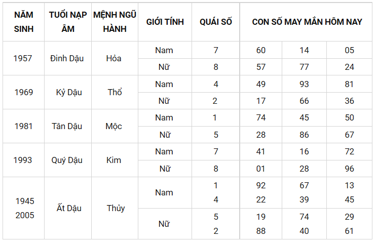 Con số may mắn ngày 22/8/2021 - Tìm cặp số may mắn giúp bạn đổi vận phát tài