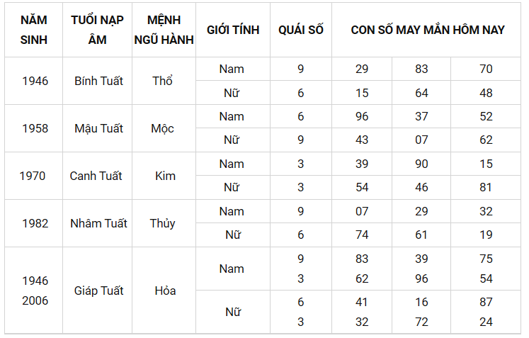 Con số may mắn ngày 22/8/2021 - Tìm cặp số may mắn giúp bạn đổi vận phát tài