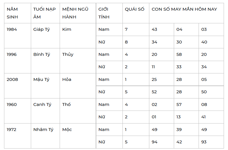 Con số may mắn ngày 13/2/2022 - Tìm cặp số may mắn giúp bạn đổi đời ngay lập tức