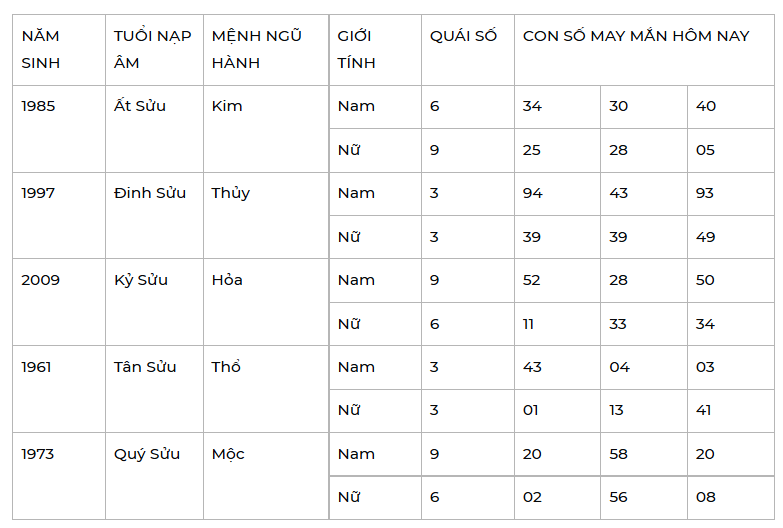 Con số may mắn ngày 13/2/2022 - Tìm cặp số may mắn giúp bạn đổi đời ngay lập tức