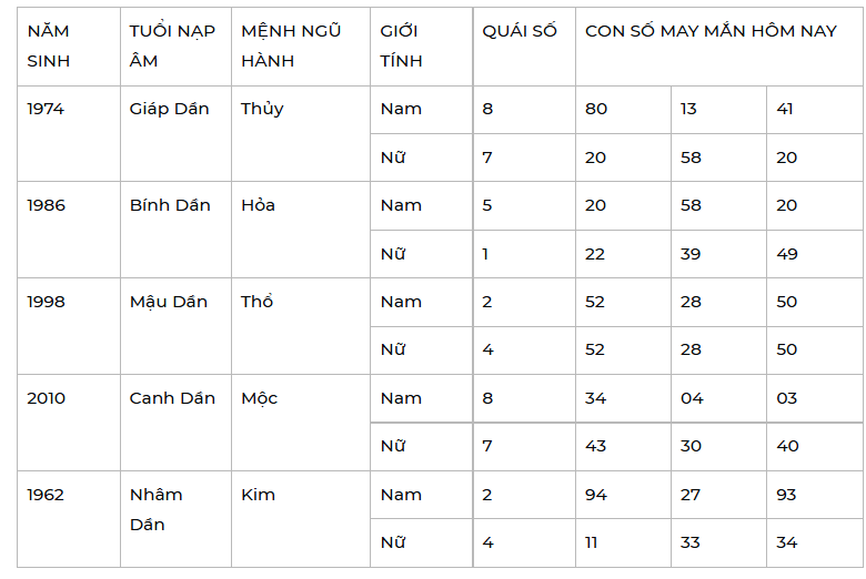 Con số may mắn ngày 13/2/2022 - Tìm cặp số may mắn giúp bạn đổi đời ngay lập tức