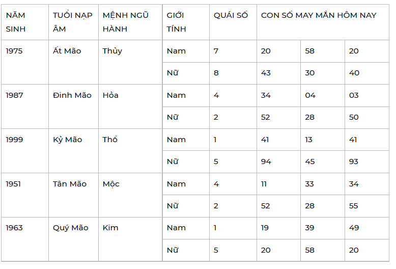 Con số may mắn ngày 13/2/2022 - Tìm cặp số may mắn giúp bạn đổi đời ngay lập tức