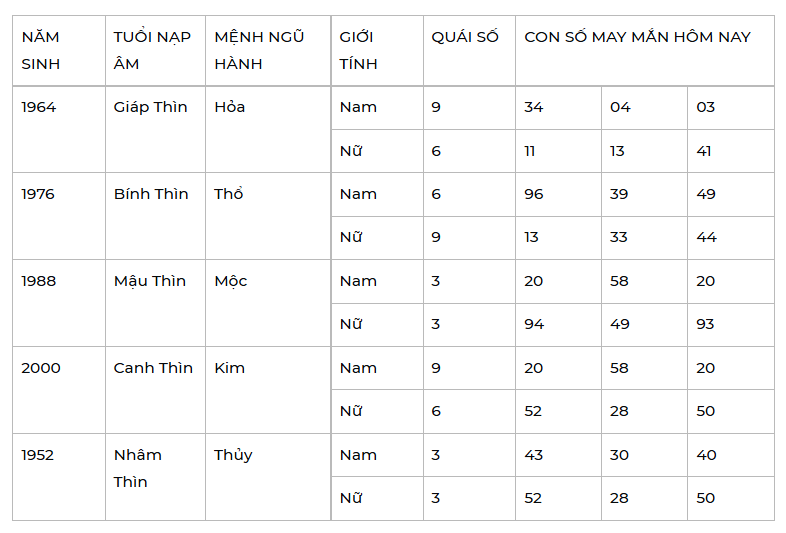 Con số may mắn ngày 13/2/2022 - Tìm cặp số may mắn giúp bạn đổi đời ngay lập tức