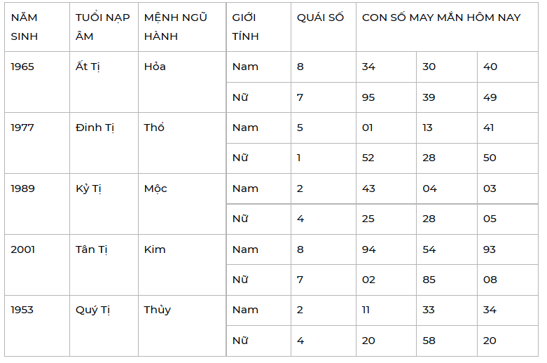 Con số may mắn ngày 13/2/2022 - Tìm cặp số may mắn giúp bạn đổi đời ngay lập tức