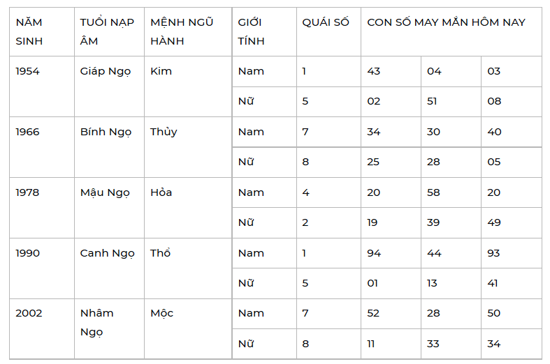 Con số may mắn ngày 13/2/2022 - Tìm cặp số may mắn giúp bạn đổi đời ngay lập tức