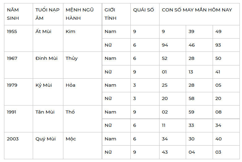 Con số may mắn ngày 13/2/2022 - Tìm cặp số may mắn giúp bạn đổi đời ngay lập tức