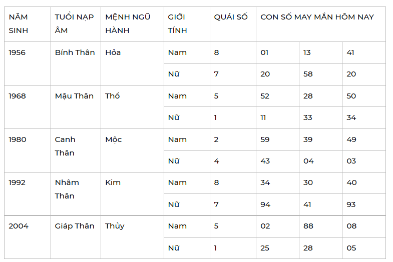 Con số may mắn ngày 13/2/2022 - Tìm cặp số may mắn giúp bạn đổi đời ngay lập tức