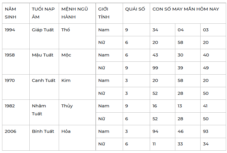 Con số may mắn ngày 13/2/2022 - Tìm cặp số may mắn giúp bạn đổi đời ngay lập tức