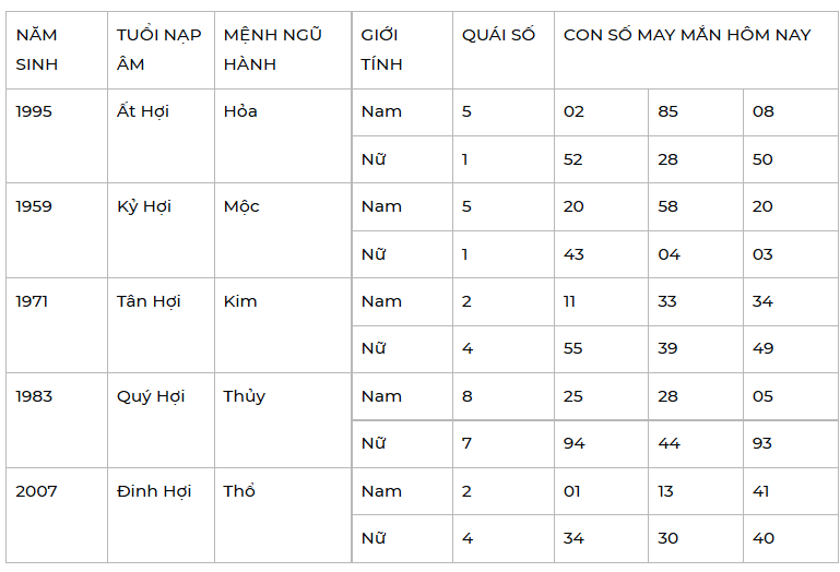 Con số may mắn ngày 13/2/2022 - Tìm cặp số may mắn giúp bạn đổi đời ngay lập tức