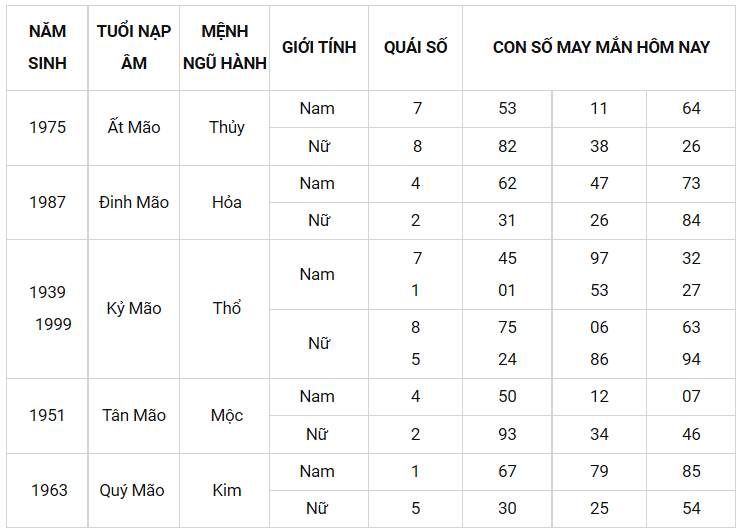 Con số may mắn ngày 15/2/2022 - Tìm cặp số may mắn cho từng tuổi