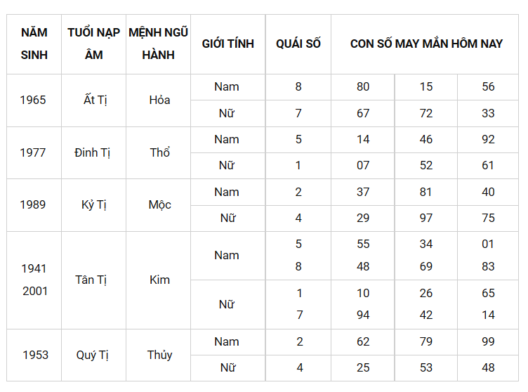 Con số may mắn ngày 15/2/2022 - Tìm cặp số may mắn cho từng tuổi