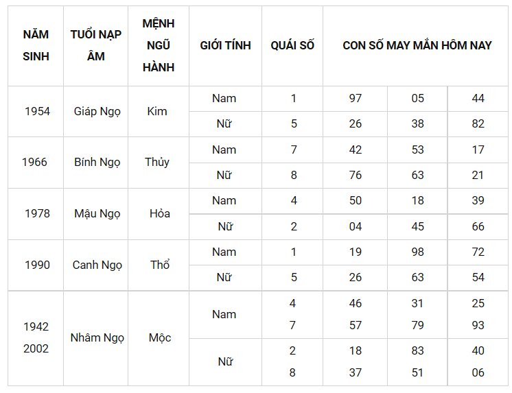 Con số may mắn ngày 15/2/2022 - Tìm cặp số may mắn cho từng tuổi