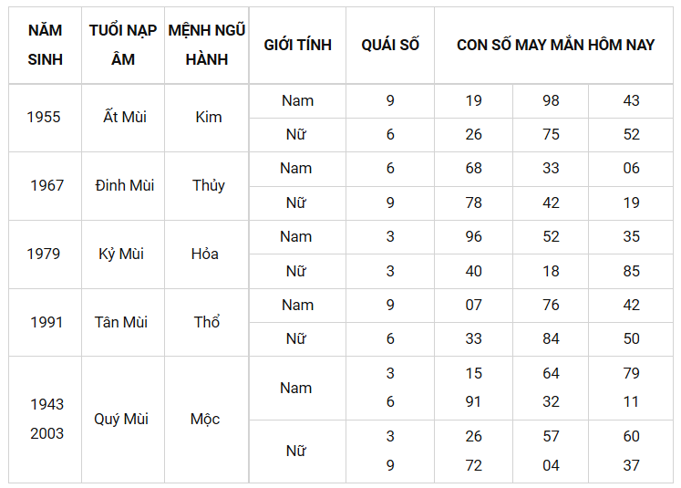 Con số may mắn ngày 15/2/2022 - Tìm cặp số may mắn cho từng tuổi