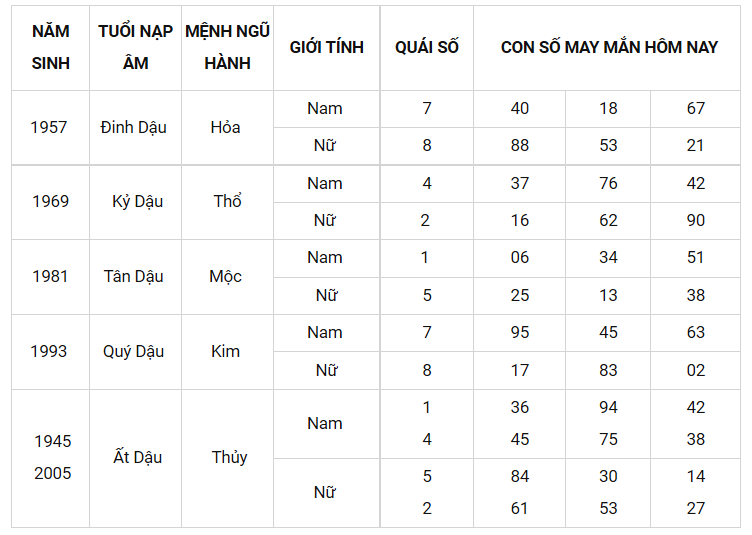 Con số may mắn ngày 15/2/2022 - Tìm cặp số may mắn cho từng tuổi