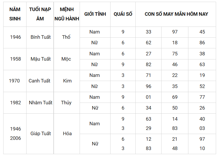 Con số may mắn ngày 15/2/2022 - Tìm cặp số may mắn cho từng tuổi