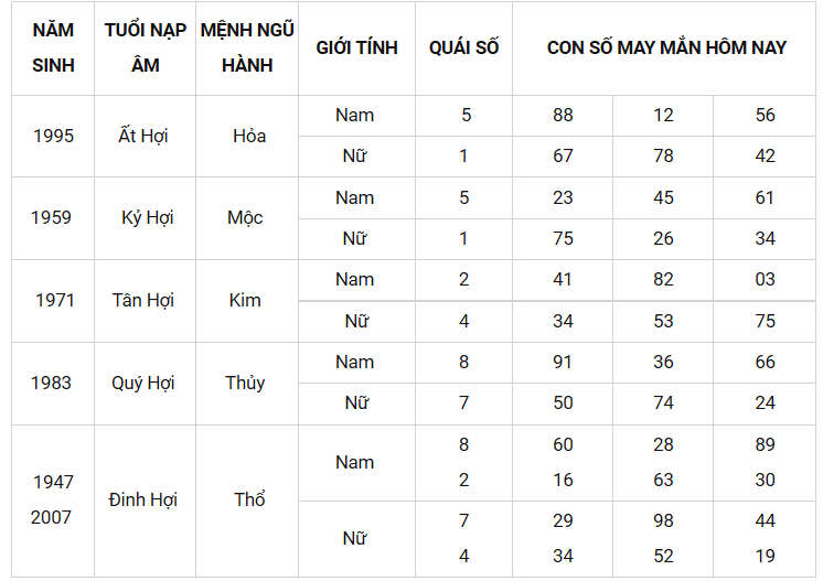 Con số may mắn ngày 15/2/2022 - Tìm cặp số may mắn cho từng tuổi