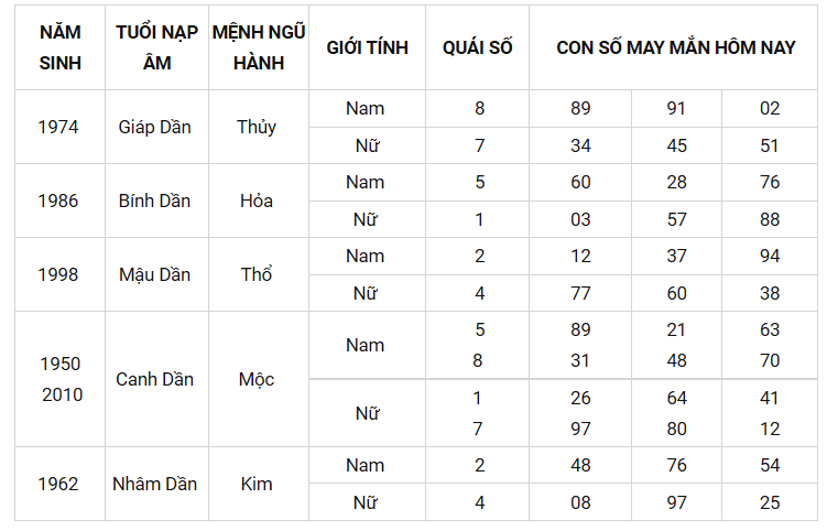 Con số may mắn ngày 10/8/2021 - Tìm cặp số may mắn giúp bạn đổi vận