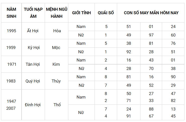 Con số may mắn ngày 10/8/2021 - Tìm cặp số may mắn giúp bạn đổi vận