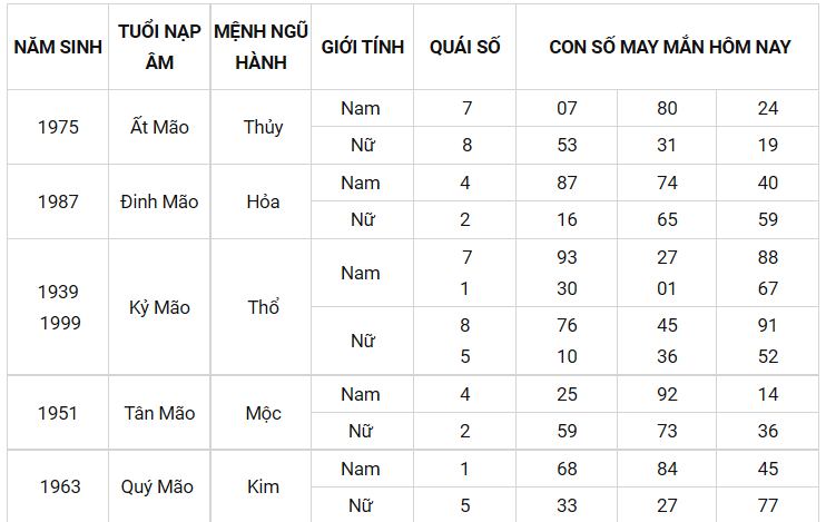 Con số may mắn ngày 10/8/2021 - Tìm cặp số may mắn giúp bạn đổi vận