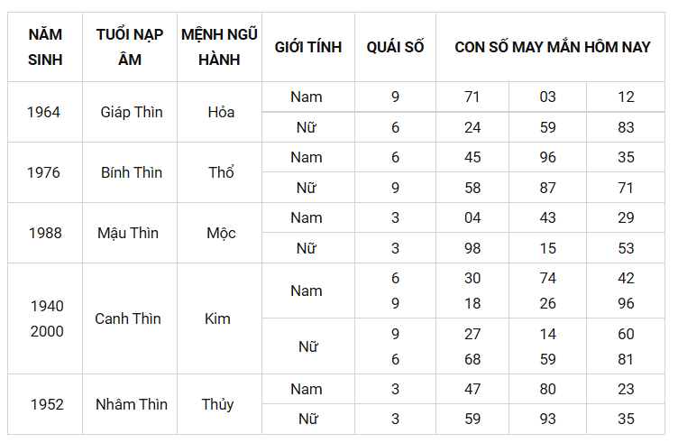 Con số may mắn ngày 10/8/2021 - Tìm cặp số may mắn giúp bạn đổi vận