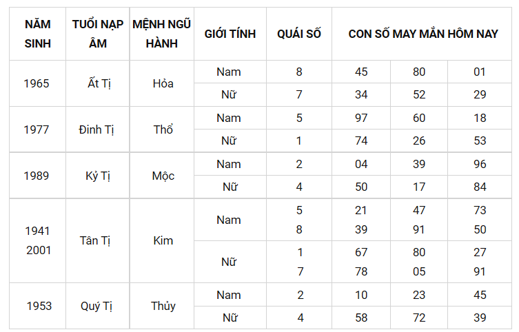 Con số may mắn ngày 10/8/2021 - Tìm cặp số may mắn giúp bạn đổi vận