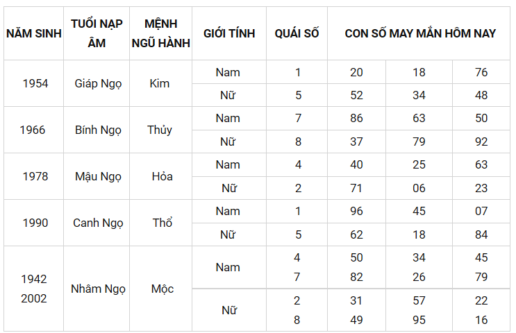 Con số may mắn ngày 10/8/2021 - Tìm cặp số may mắn giúp bạn đổi vận