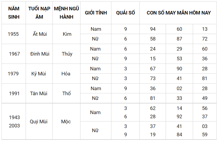 Con số may mắn ngày 10/8/2021 - Tìm cặp số may mắn giúp bạn đổi vận