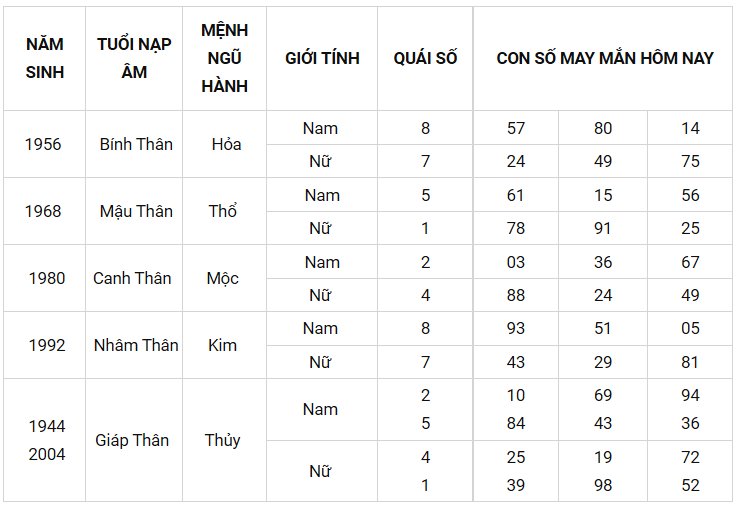 Con số may mắn ngày 10/8/2021 - Tìm cặp số may mắn giúp bạn đổi vận