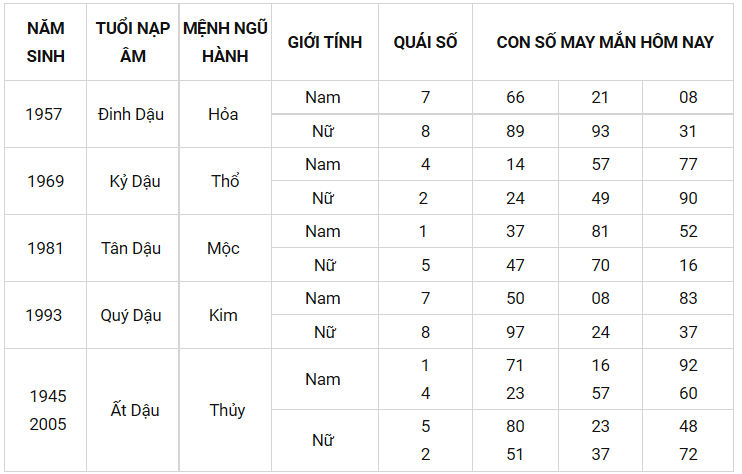 Con số may mắn ngày 10/8/2021 - Tìm cặp số may mắn giúp bạn đổi vận