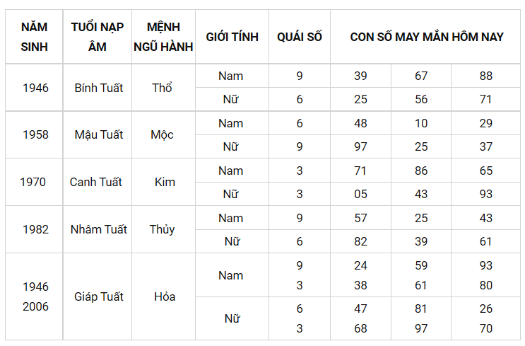 Con số may mắn ngày 10/8/2021 - Tìm cặp số may mắn giúp bạn đổi vận