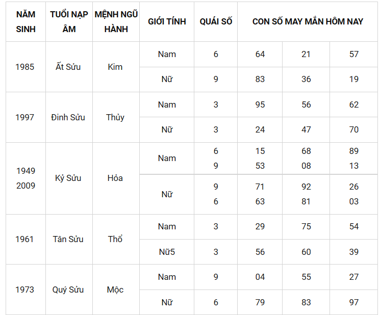 Con số may mắn ngày 3/10/2021 - Tìm cặp số may mắn giúp bạn phát tài nhanh chóng