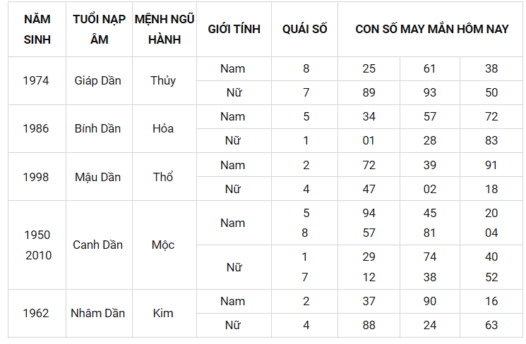 Con số may mắn ngày 3/10/2021 - Tìm cặp số may mắn giúp bạn phát tài nhanh chóng