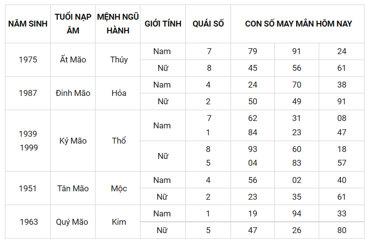 Con số may mắn ngày 3/10/2021 - Tìm cặp số may mắn giúp bạn phát tài nhanh chóng