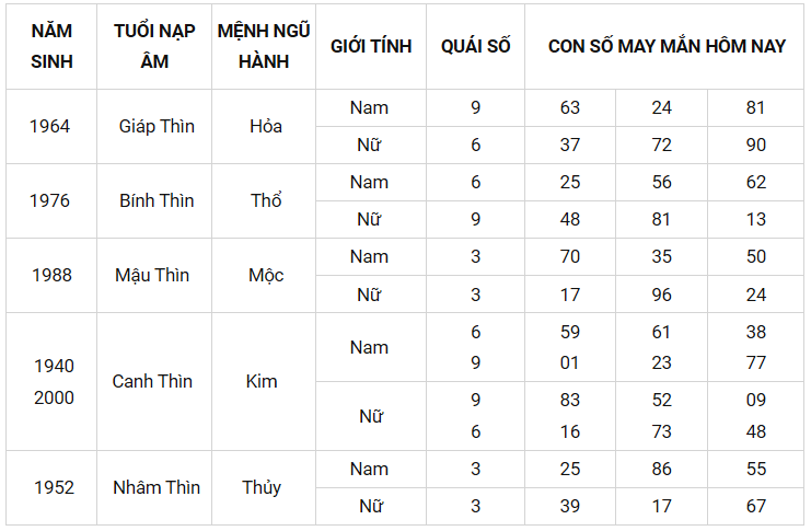 Con số may mắn ngày 3/10/2021 - Tìm cặp số may mắn giúp bạn phát tài nhanh chóng