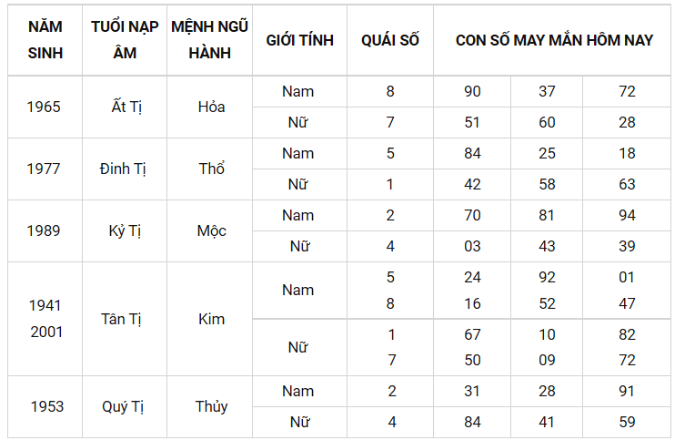 Con số may mắn ngày 3/10/2021 - Tìm cặp số may mắn giúp bạn phát tài nhanh chóng