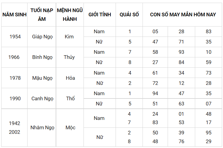 Con số may mắn ngày 3/10/2021 - Tìm cặp số may mắn giúp bạn phát tài nhanh chóng