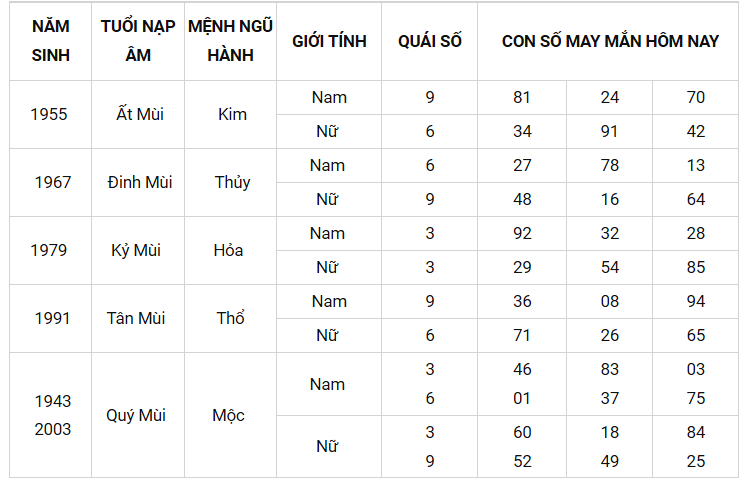 Con số may mắn ngày 3/10/2021 - Tìm cặp số may mắn giúp bạn phát tài nhanh chóng