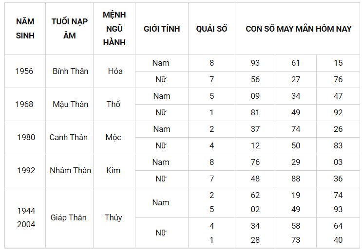 Con số may mắn ngày 3/10/2021 - Tìm cặp số may mắn giúp bạn phát tài nhanh chóng