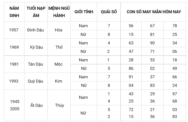 Con số may mắn ngày 3/10/2021 - Tìm cặp số may mắn giúp bạn phát tài nhanh chóng