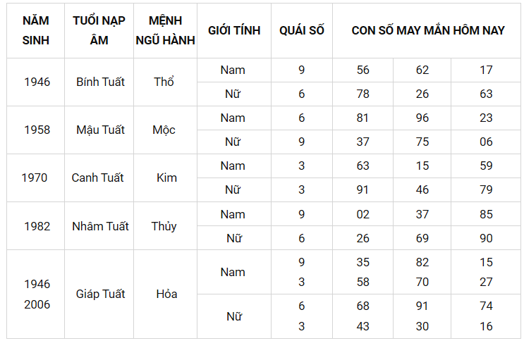 Con số may mắn ngày 3/10/2021 - Tìm cặp số may mắn giúp bạn phát tài nhanh chóng