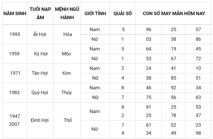 Con số may mắn ngày 3/10/2021 - Tìm cặp số may mắn giúp bạn phát tài nhanh chóng